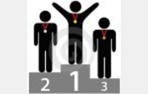 LE CLASSEMENT EQUIPES DE CLUBS