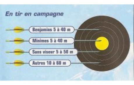 LA POSE DES BUTES EST TERMINEE MAIS ........