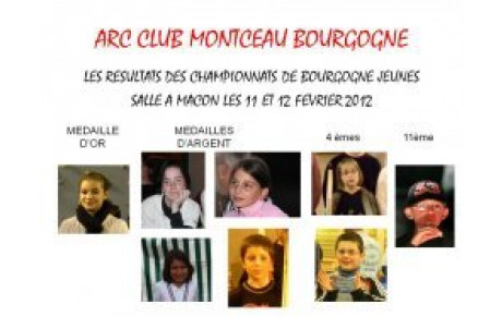 CHAMPIONNAT DE LIGUE JEUNES EN SALLE